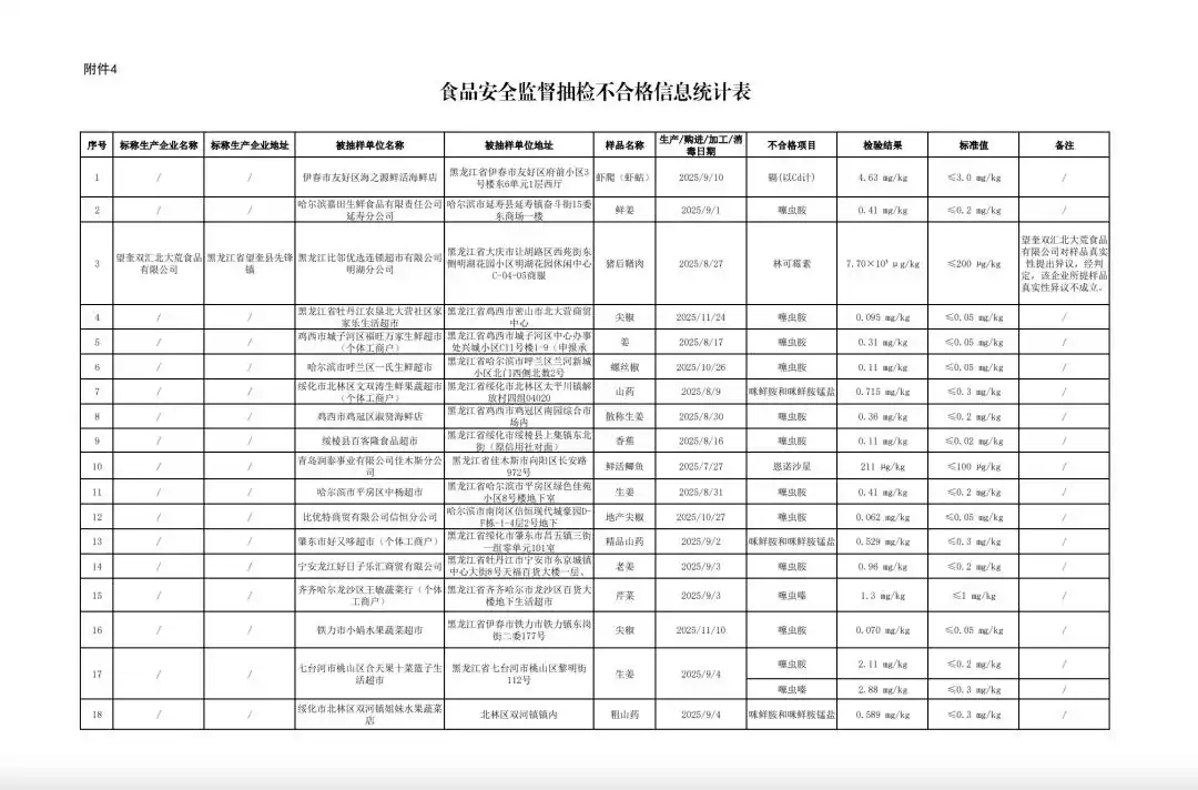 抗生素残留超标38倍 双汇发展子公司猪肉抽检不合格
