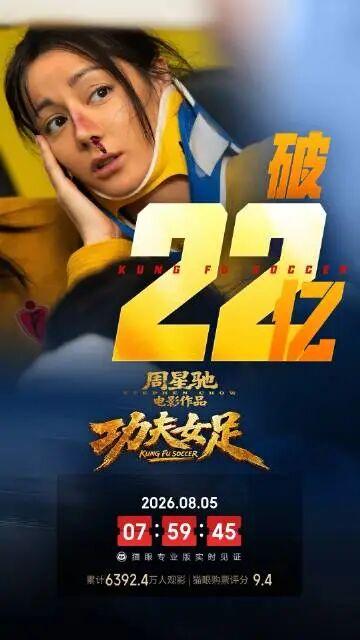 周星驰新片电影《功夫女足》上映26天，总票房破22亿